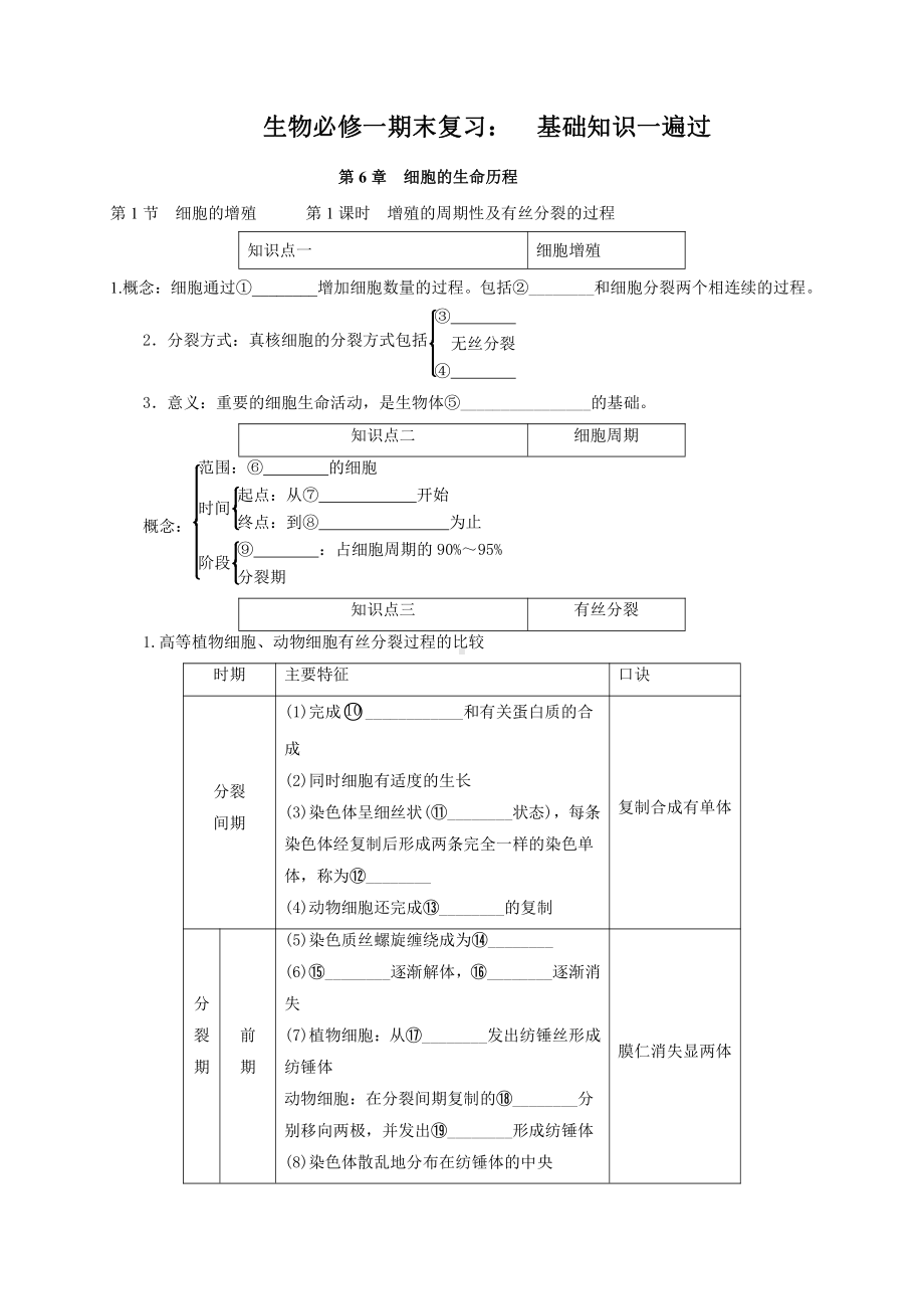 （2019新教材）人教版高中生物必修1第6章 细胞的生命历程 期末复习知识点一遍过.doc_第1页