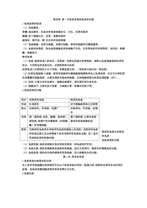 （新教材）2019人教版高中生物选择性必修1第4章 免疫调节 期末复习知识点总结.doc