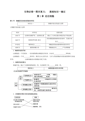 （2019新教材）人教版高中生物必修1第1章 走近细胞 期末复习知识点一遍过.doc