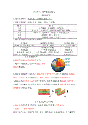 2021新教科版五年级上册科学1-《地球表面的变化》知识点.pdf