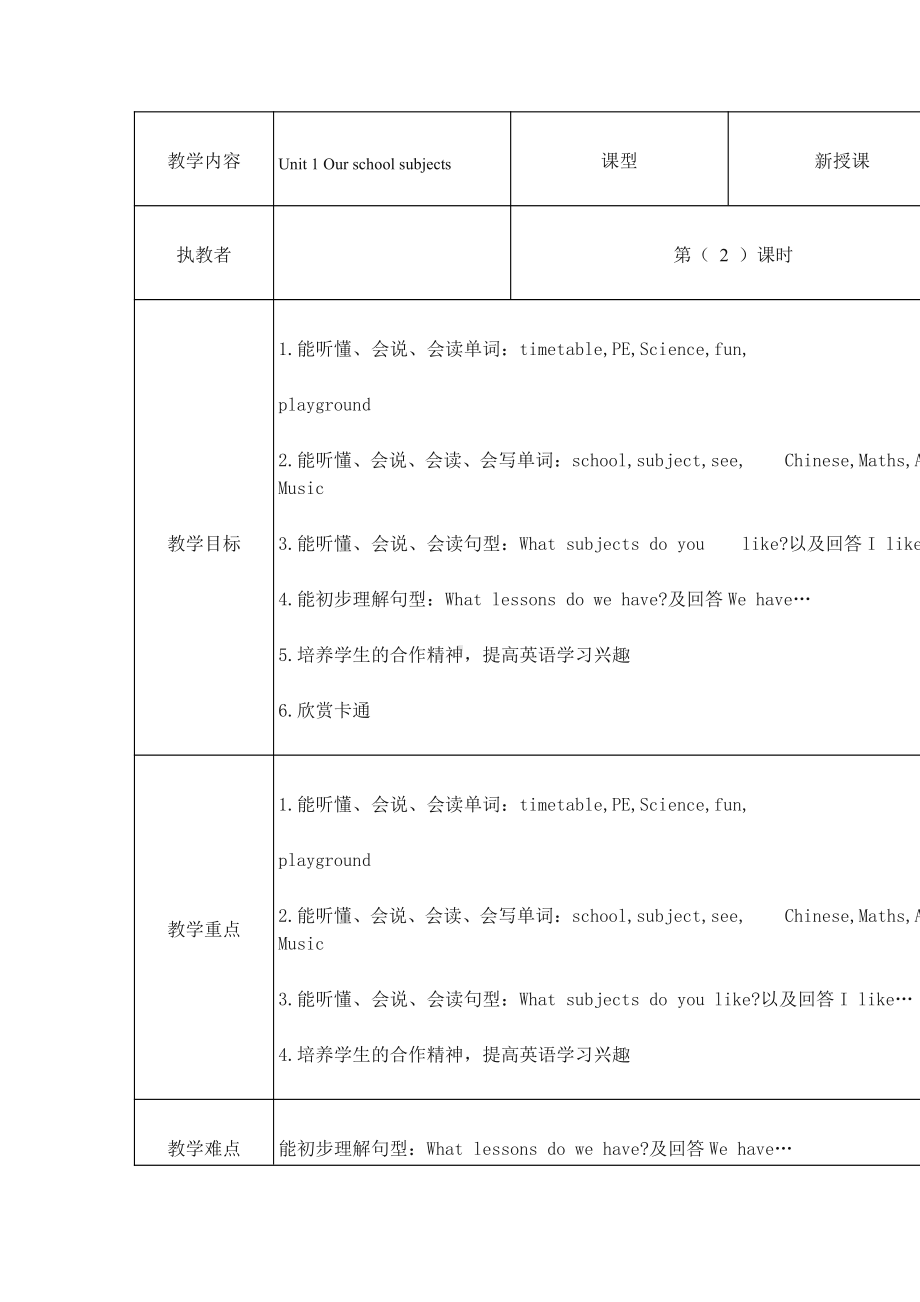 Unit 1 Our school subjects-Fun time&Cartoon time-教案、教学设计-市级公开课-新牛津译林版四年级下册英语(配套课件编号：20edf).doc_第1页