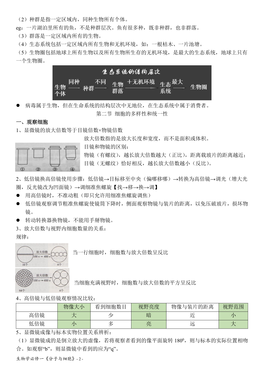 （2019新教材）人教版高中生物必修1《分子与细胞》基础知识汇总.docx_第3页