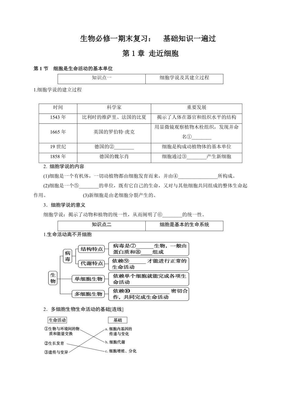 （2019新教材）人教版高中生物必修1期末复习知识点 背诵资料（全册6份）.rar