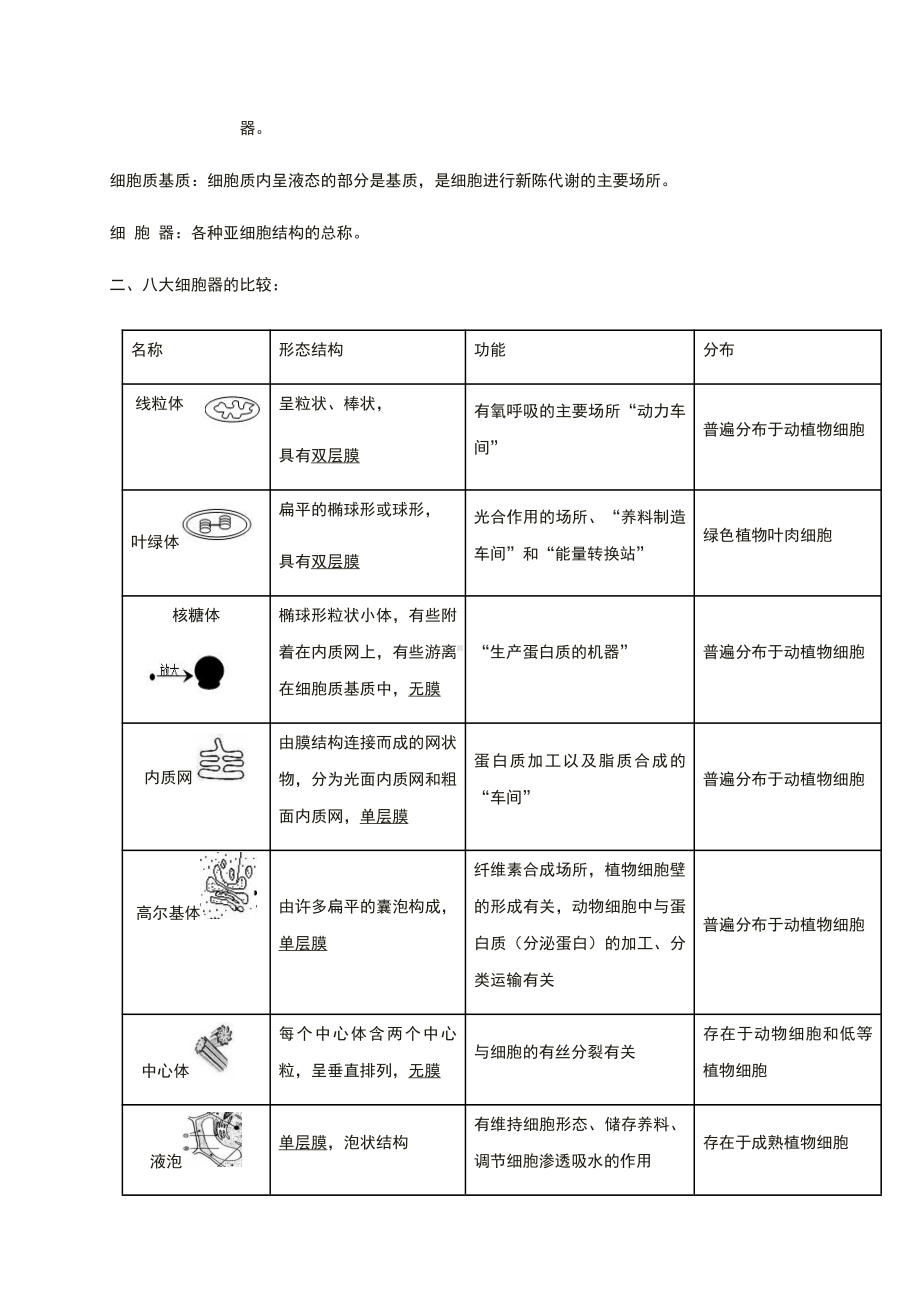 （2019新教材）人教版高中生物必修1第三章 细胞的基本结构 知识点期末复习 .docx_第2页