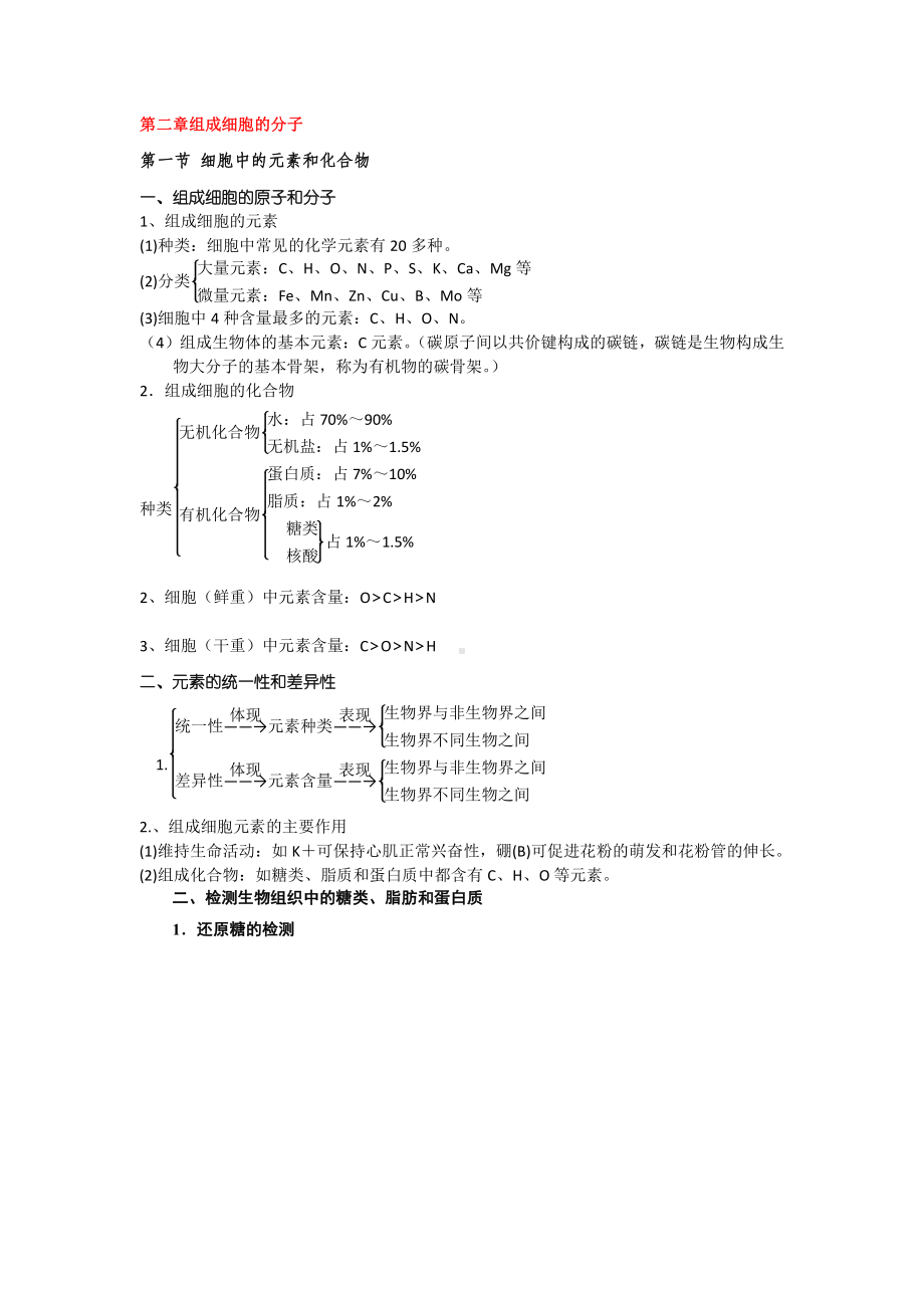 （2019新教材）人教版高中生物必修1第二章组成细胞的分子知识总结.docx_第1页