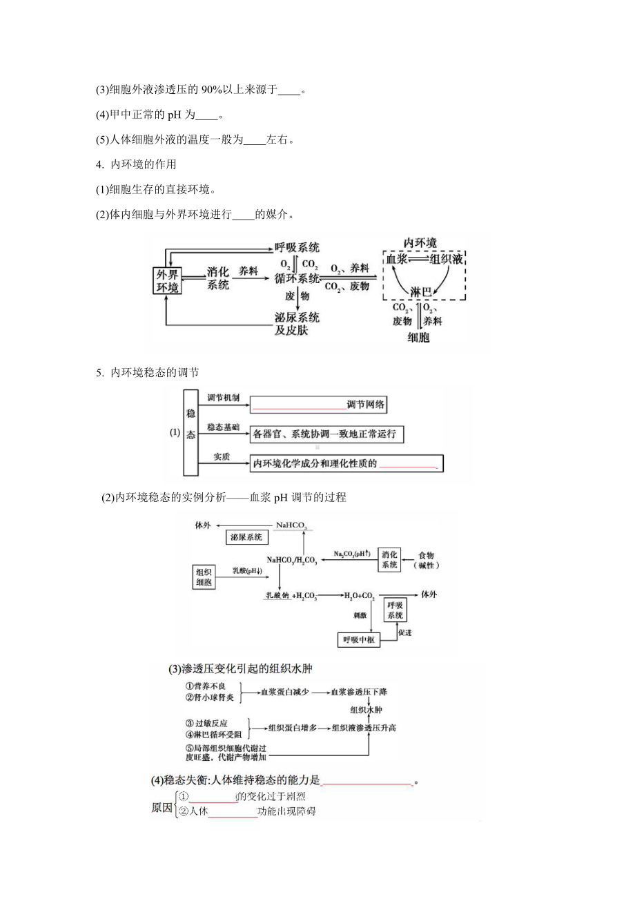 （新教材）2019人教版高中生物选择性必修1稳态与调节填空题及答案（部分内容）.docx_第2页