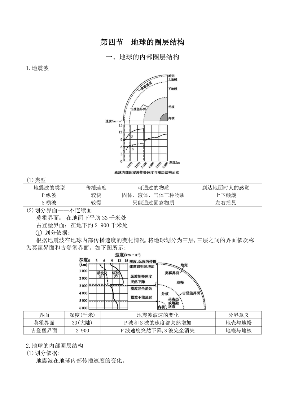 （新教材）2021人教版高中地理必修第一册1.4地球的圈层结构知识点总结.docx_第1页