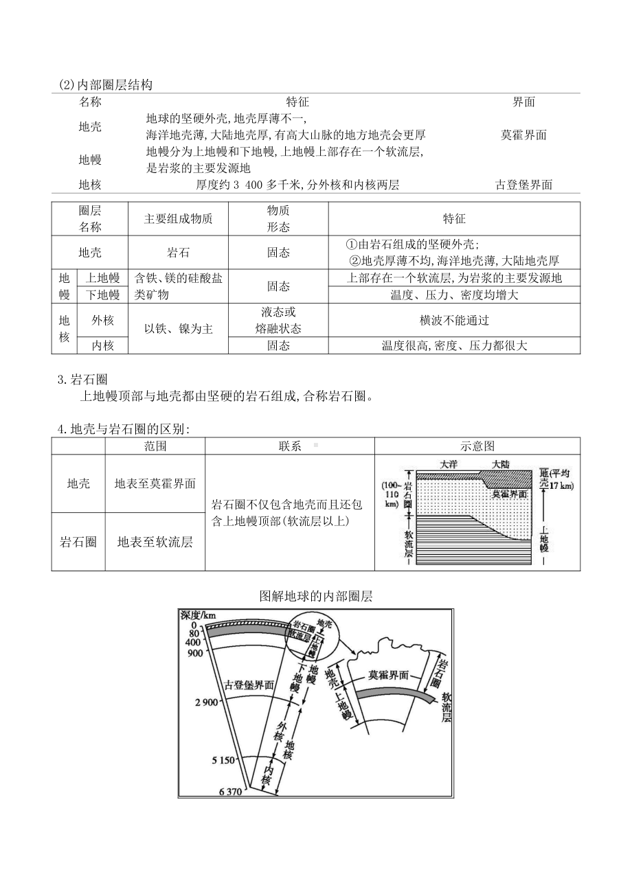 （新教材）2021人教版高中地理必修第一册1.4地球的圈层结构知识点总结.docx_第2页