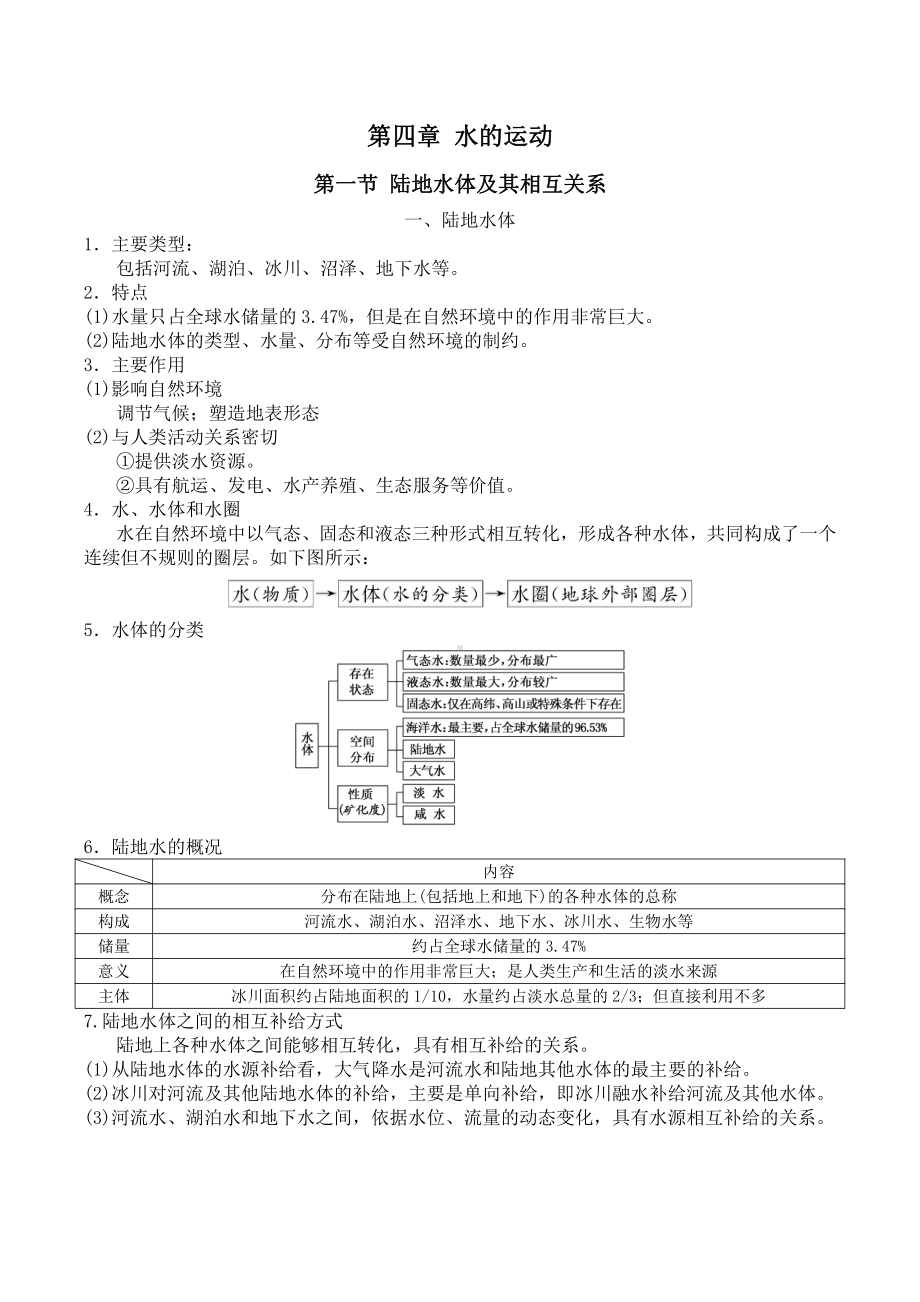 （新教材）2021人教版高中地理选择性必修第一册第四章 水的运动 知识点总结.docx_第1页