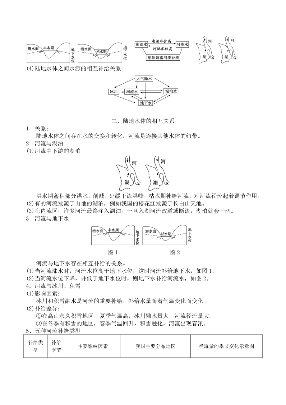 （新教材）2021人教版高中地理选择性必修第一册第四章 水的运动 知识点总结.docx_第2页