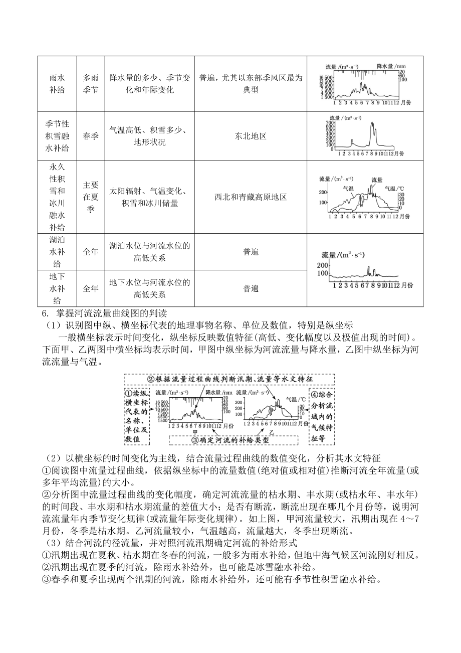 （新教材）2021人教版高中地理选择性必修第一册第四章 水的运动 知识点总结.docx_第3页