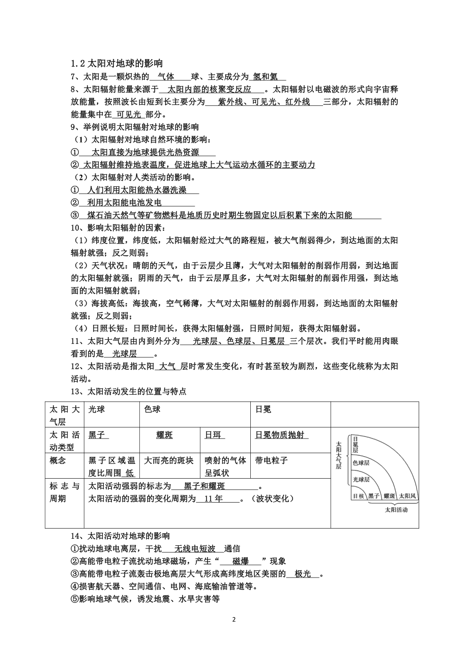 （2019新教材）鲁教版高中地理必修第一册必背知识点整理（复习资料）.doc_第2页