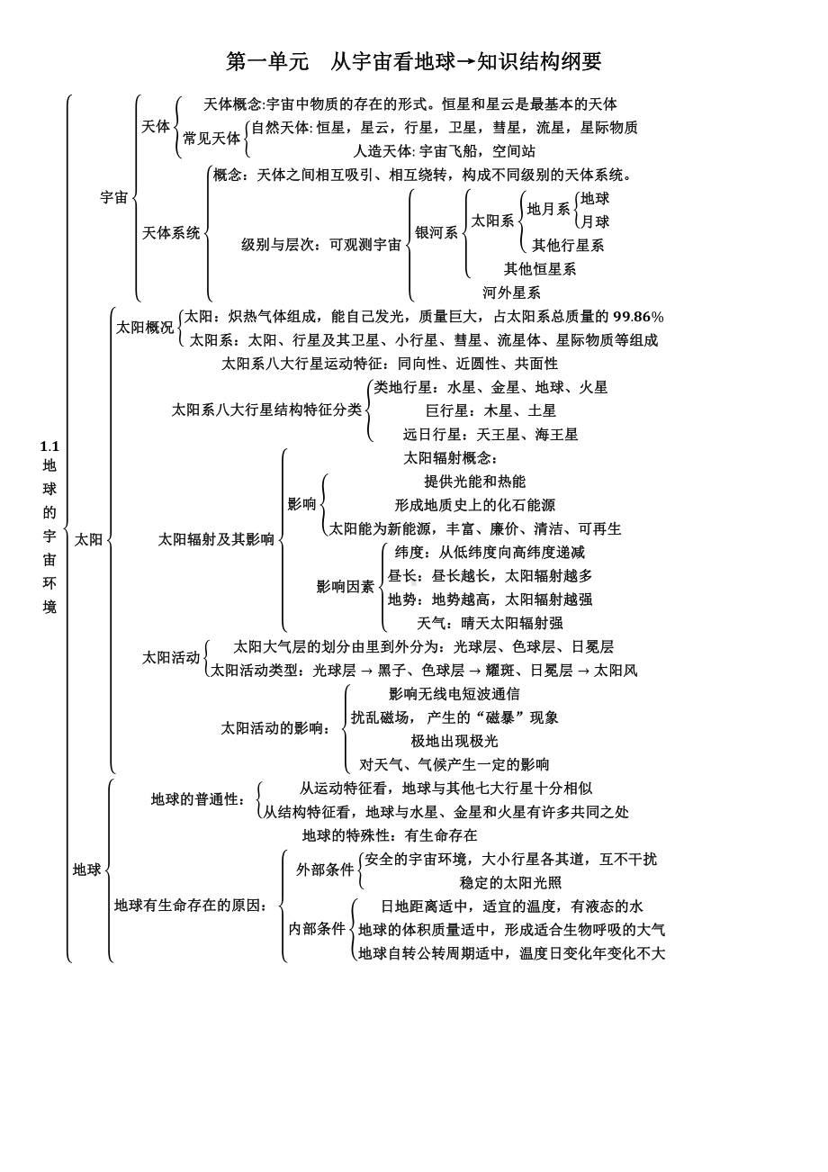 （2019新教材）鲁教版高中地理必修第一册第一单元++从宇宙看地球-知识结构纲要.docx_第1页