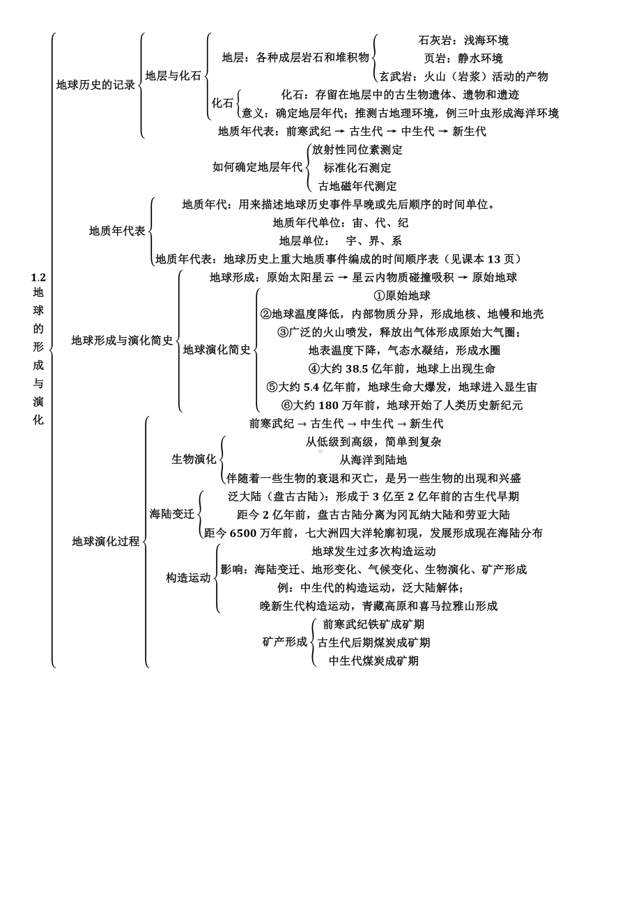 （2019新教材）鲁教版高中地理必修第一册第一单元++从宇宙看地球-知识结构纲要.docx_第2页