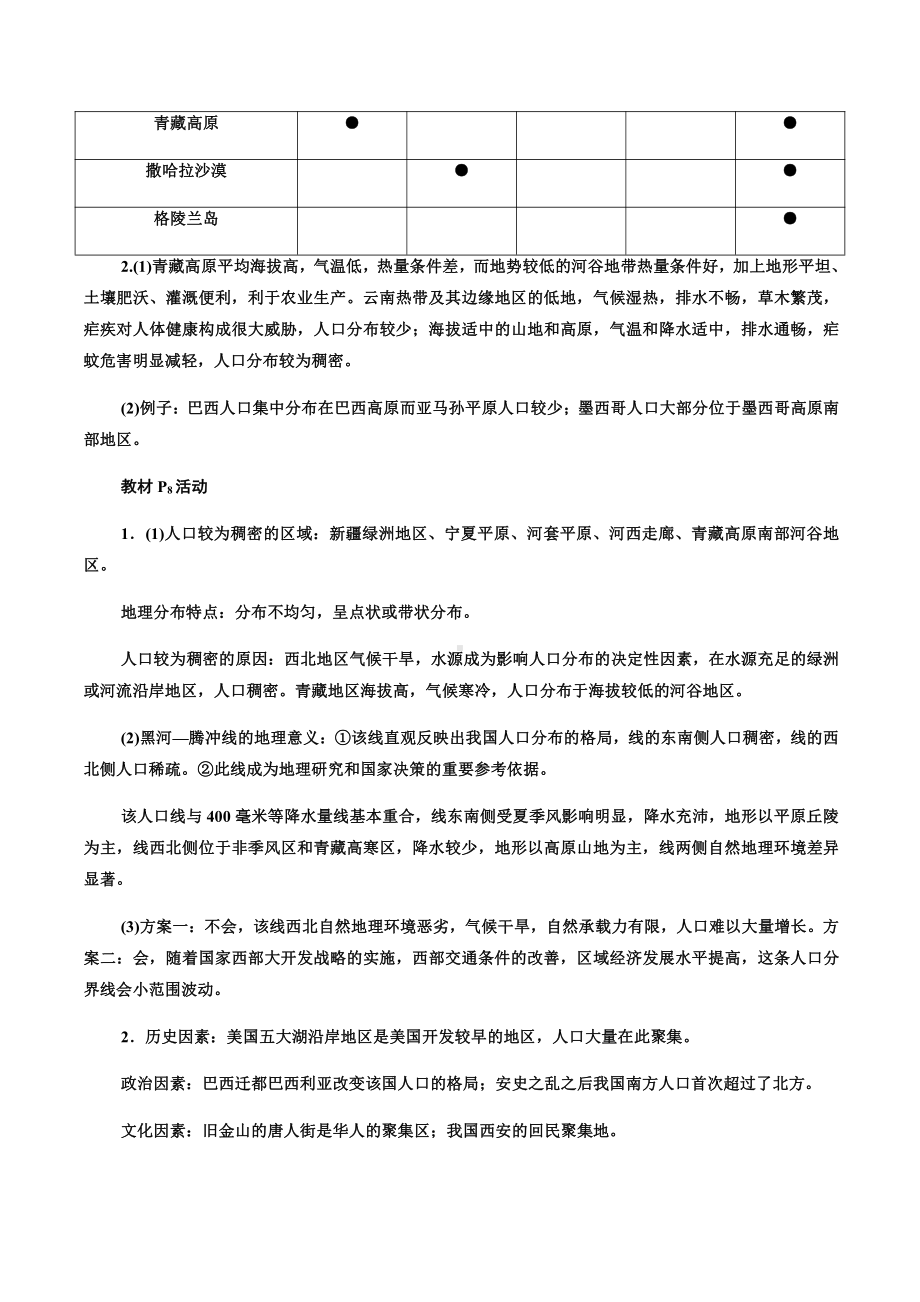 （2019新教材）湘教版高中地理必修第一册教材活动题答案.docx_第2页