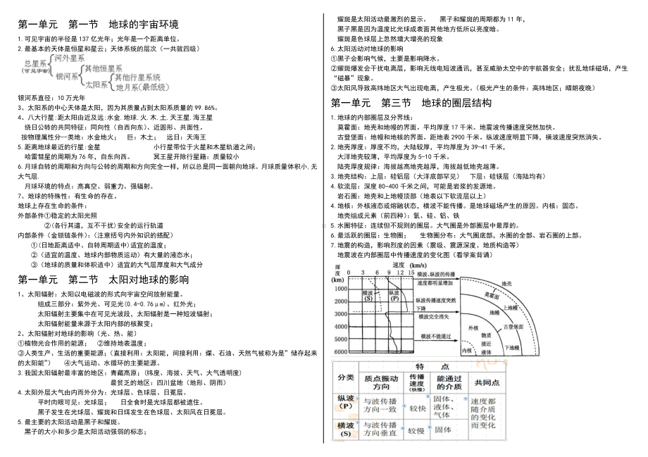 （2019新教材）湘教版高中地理必修第一册知识点复习.doc_第1页