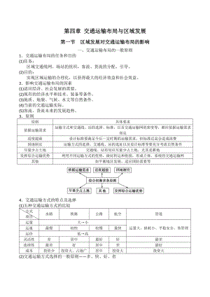 （新教材）2021人教版高中地理必修第二册第4章交通运输布局与区域发展 知识点总结.docx