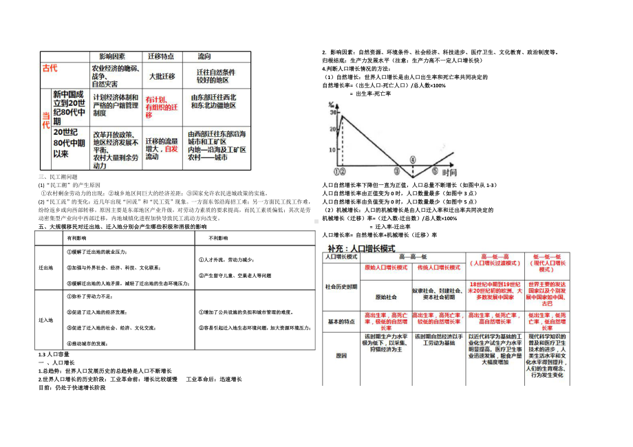 （2019新教材）湘教版高中地理必修第二册第一章 人口与地理环境 （期中复习）知识点总结.doc_第3页