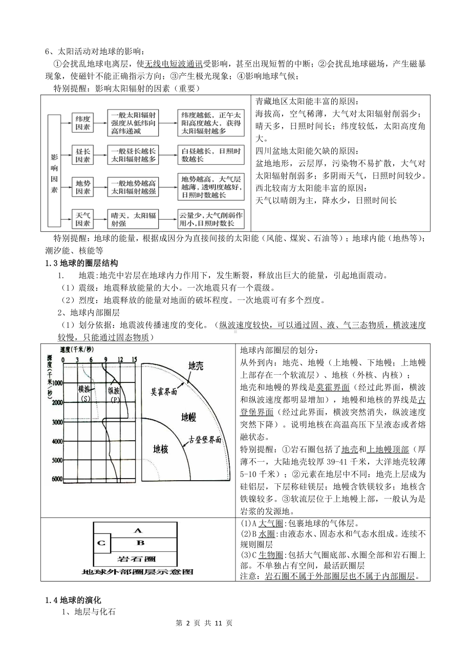 （2019新教材）湘教版高中地理必修第一册知识点背诵资料.doc_第2页