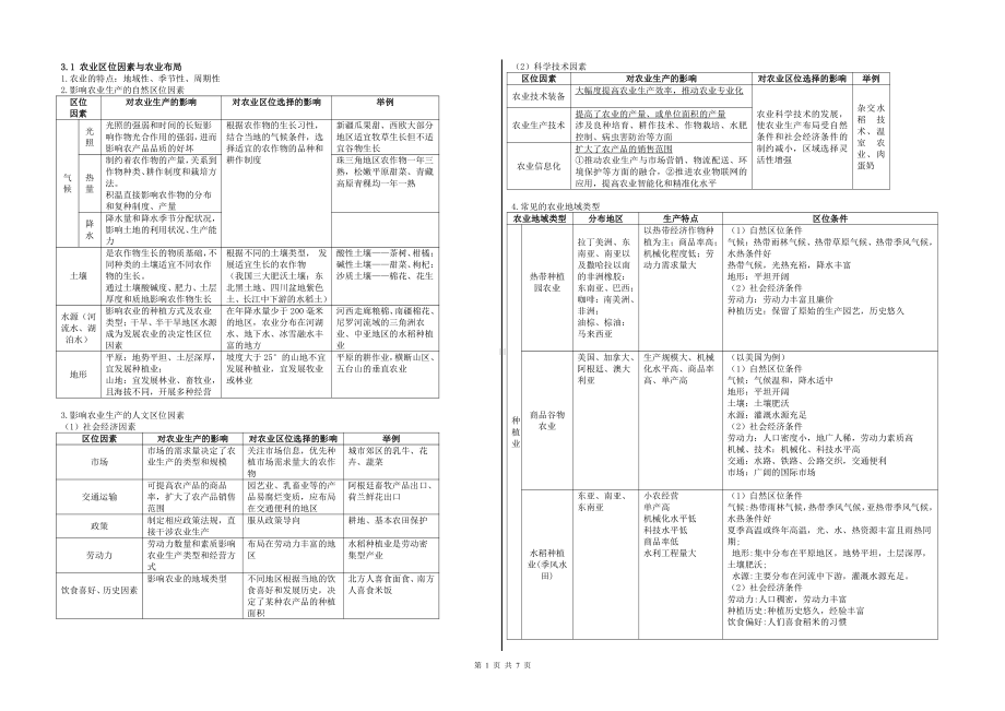 （2019新教材）湘教版高中地理必修第二册第三章 产业区位选择 知识点总结.docx_第1页