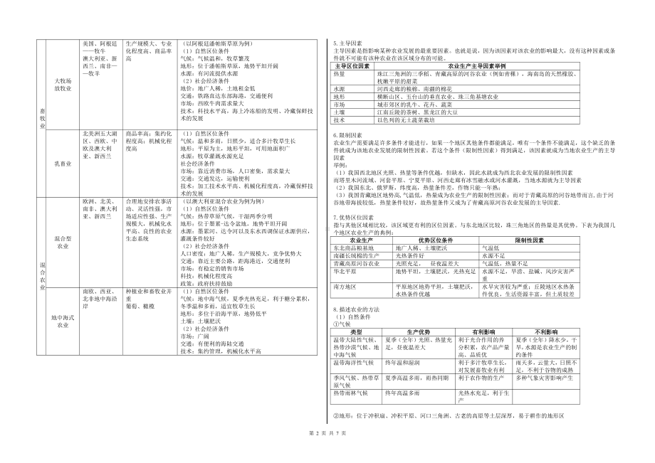 （2019新教材）湘教版高中地理必修第二册第三章 产业区位选择 知识点总结.docx_第2页