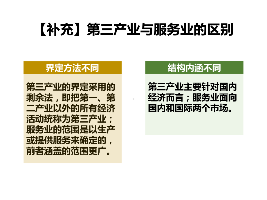 （2019新教材）湘教版高中地理必修第二册3.3 服务业的区位选择ppt课件.pptx_第3页