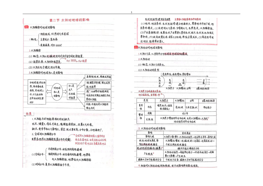 （2019新教材）湘教版高中地理必修第一册知识点宇宙地球、地表形态知识总结.docx_第3页