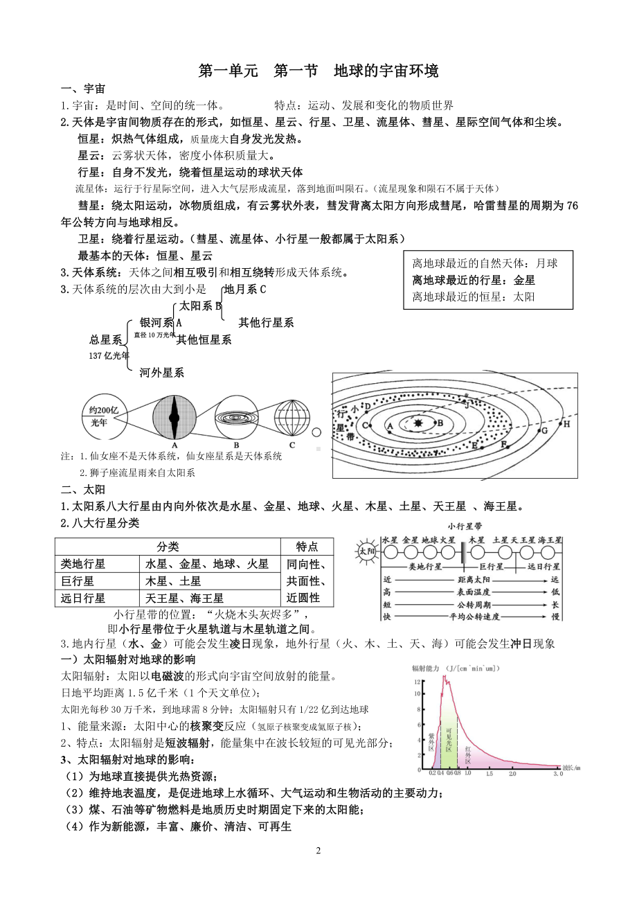 （2019新教材）鲁教版高中地理必修第一册知识清单.doc_第2页