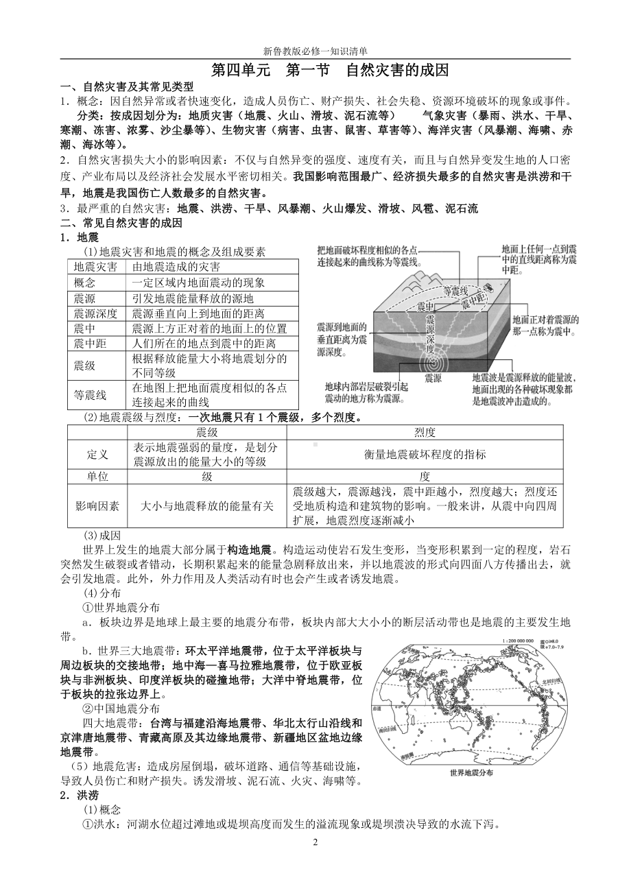 （2019新教材）鲁教版高中地理必修第一册第四单元 知识点大总结 .doc_第2页