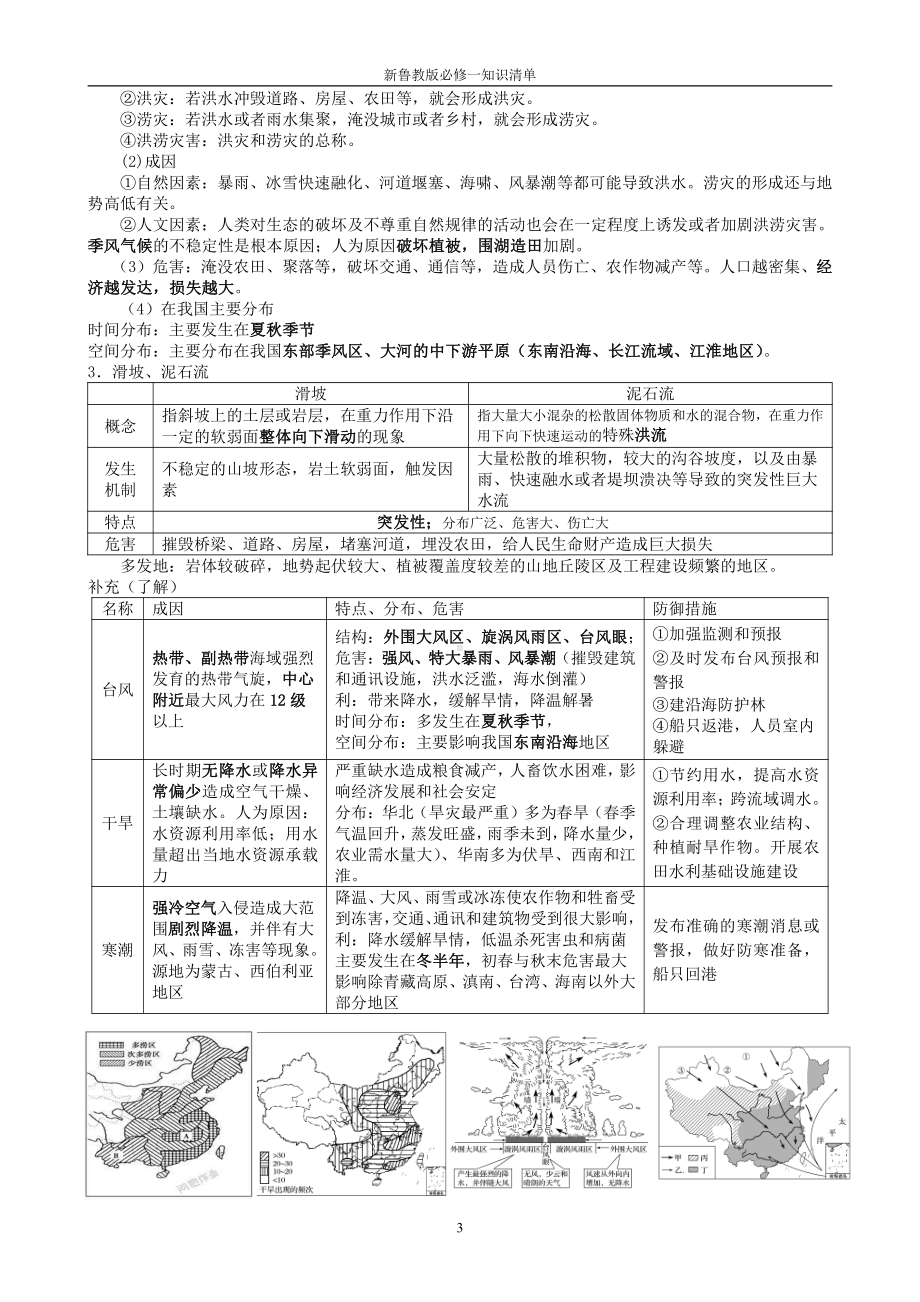 （2019新教材）鲁教版高中地理必修第一册第四单元 知识点大总结 .doc_第3页