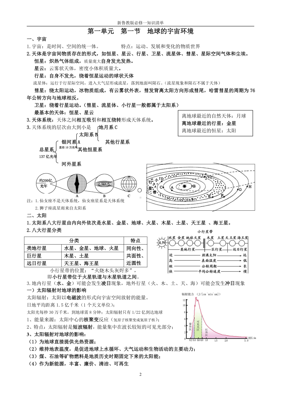 （2019新教材）鲁教版高中地理必修第一册第一单元 知识点大总结 .doc_第2页