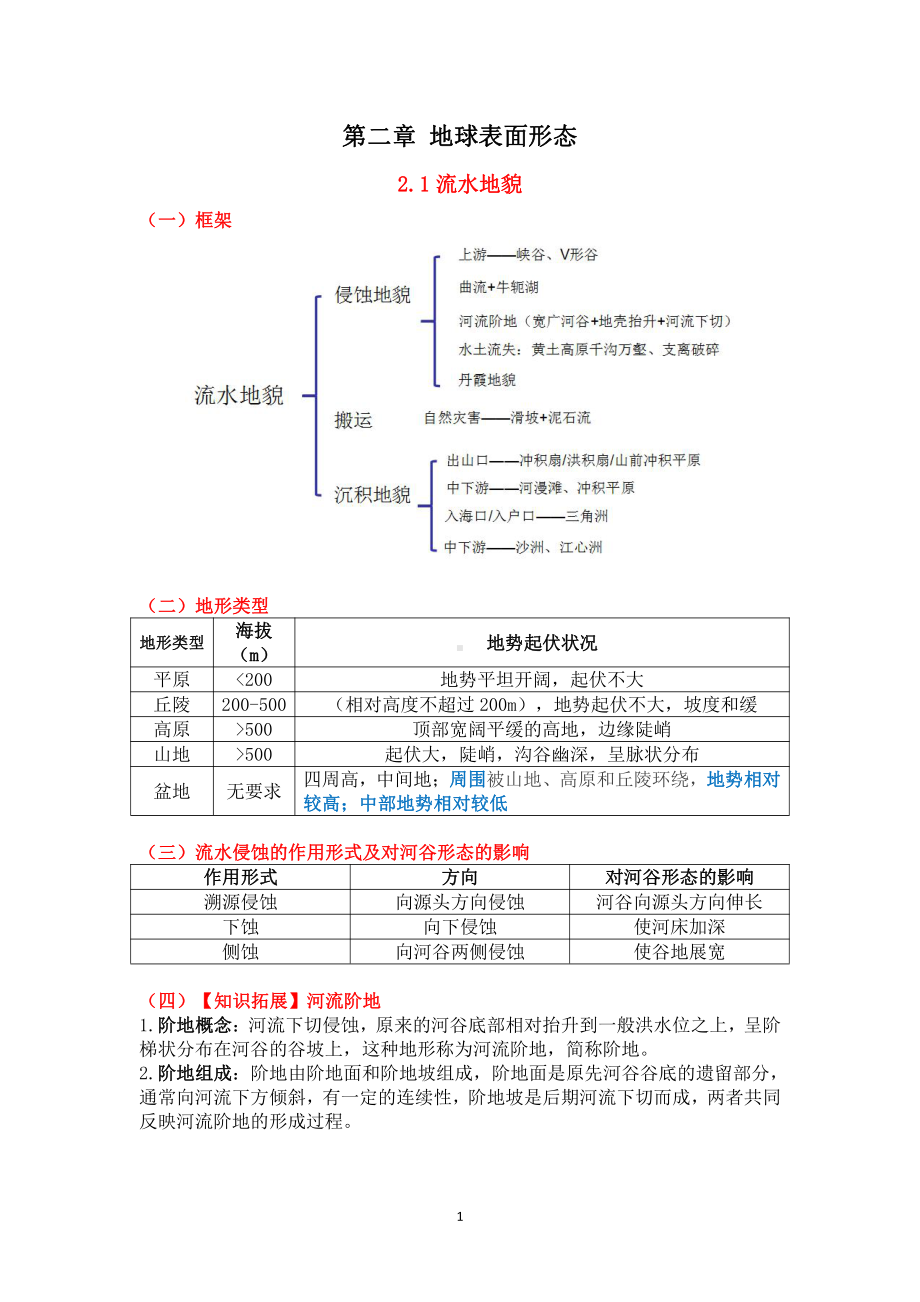 （2019新教材）湘教版高中地理必修第一册第二章《地表形态塑造》复习资料.doc_第1页