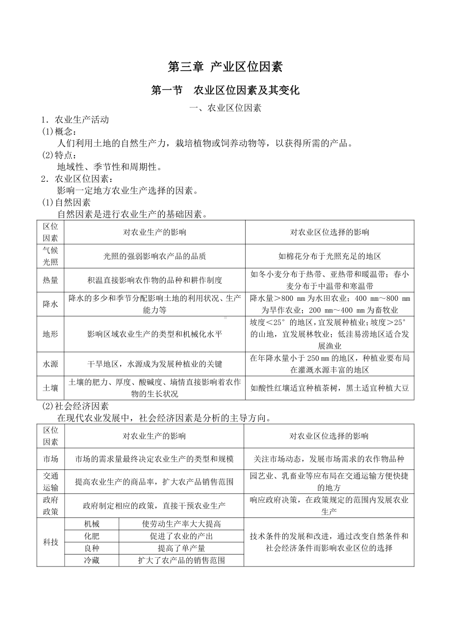 （新教材）2021人教版高中地理必修第二册第3章产业区位因素 知识点总结.docx_第1页