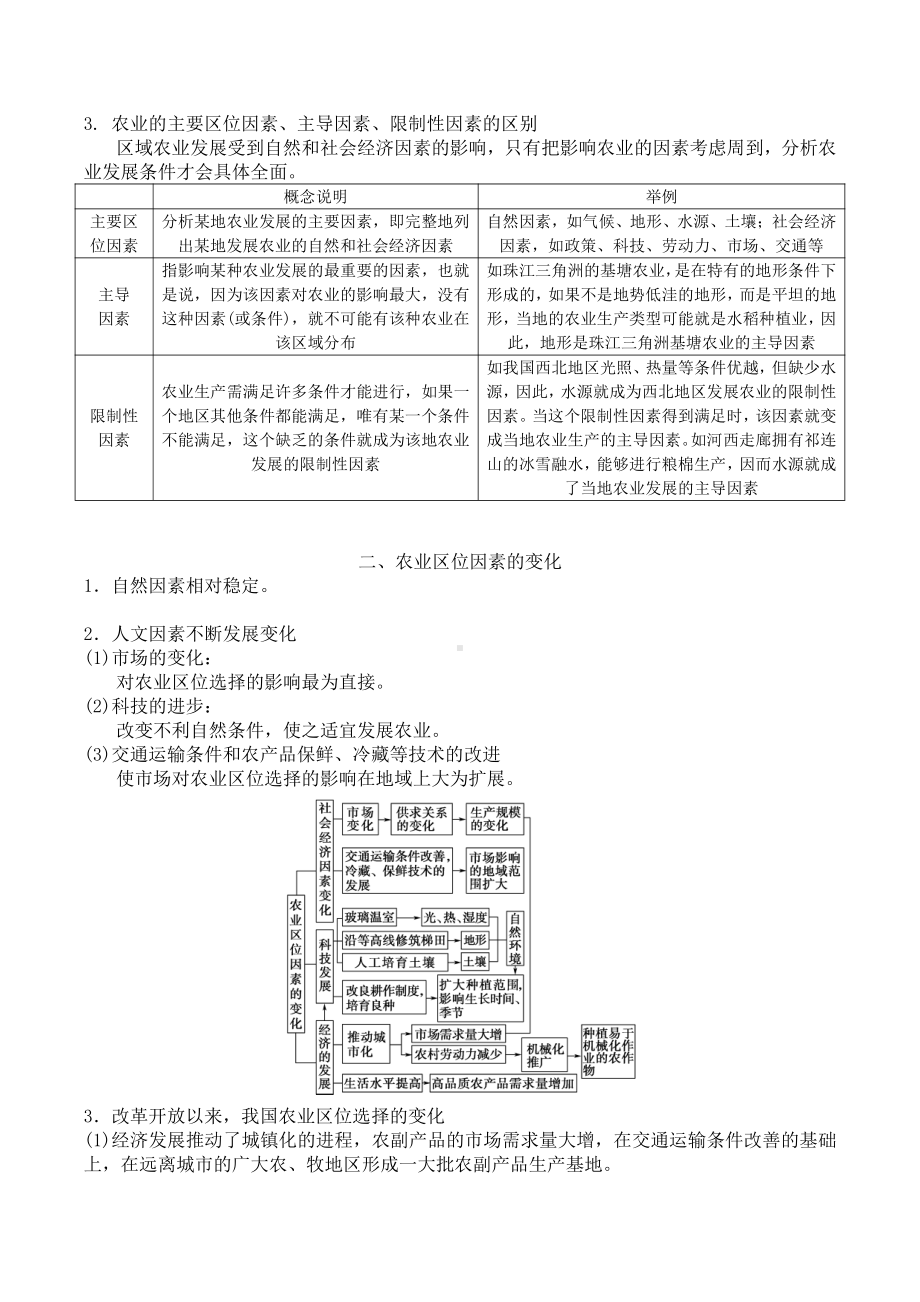 （新教材）2021人教版高中地理必修第二册第3章产业区位因素 知识点总结.docx_第2页