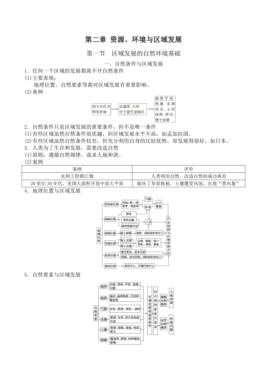 （新教材）2021人教版高中地理选择性必修第二册第二章 资源、环境与区域发展 知识点总结 .docx_第1页