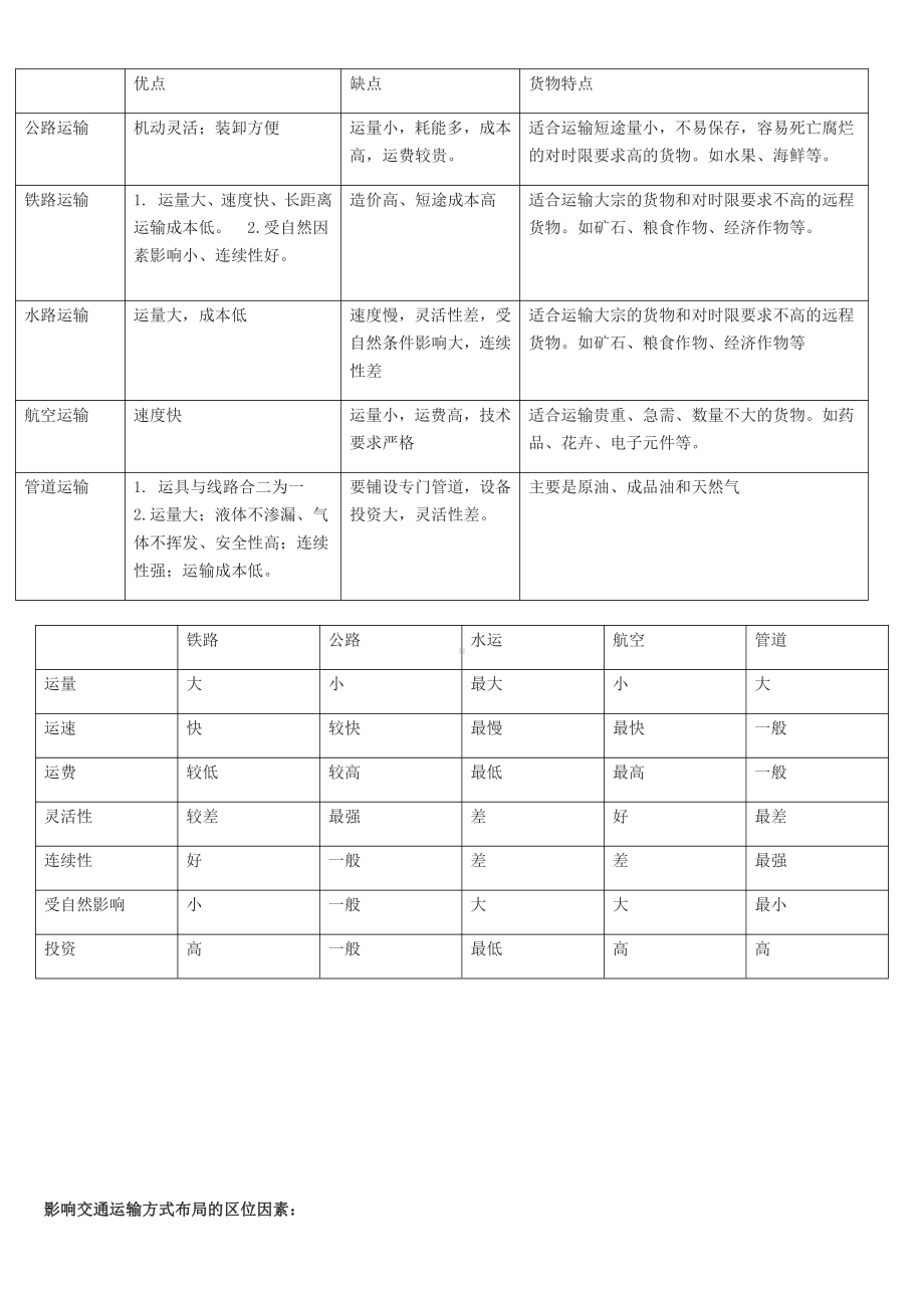 4.1 交通运输与区域发展 导学案-（2019新教材）湘教版高中地理必修第二册.docx_第3页