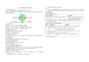 （2019新教材）湘教版高中地理必修第二册第五章 人地关系与可持续发展 知识点总结.docx