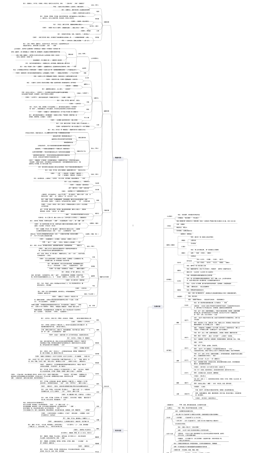 中国古代文学思维导图梳理.pdf_第1页