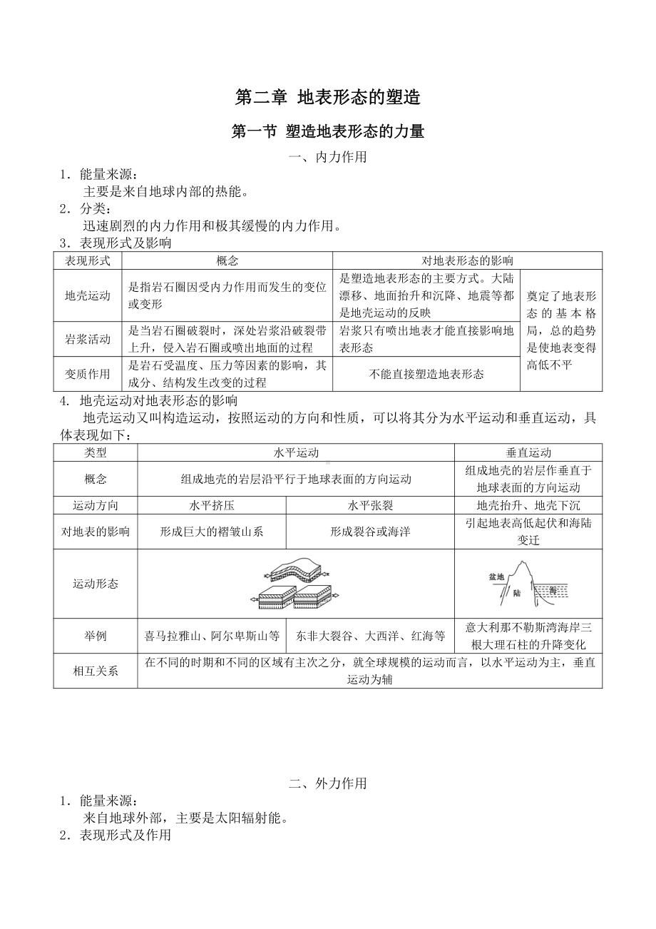 （新教材）2021人教版高中地理选择性必修第一册第二章 地表形态的塑造 知识点总结.docx_第1页