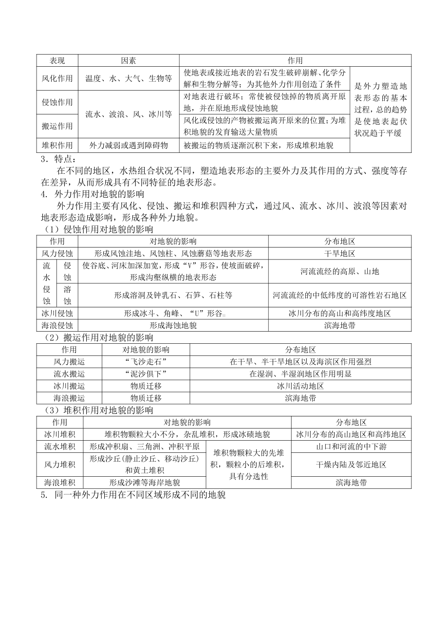 （新教材）2021人教版高中地理选择性必修第一册第二章 地表形态的塑造 知识点总结.docx_第2页