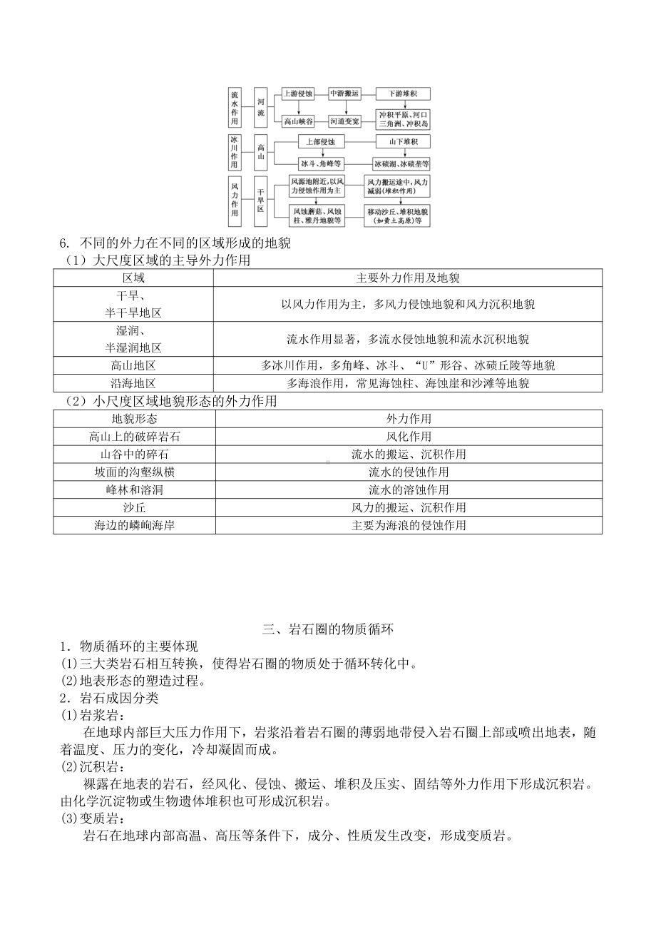 （新教材）2021人教版高中地理选择性必修第一册第二章 地表形态的塑造 知识点总结.docx_第3页