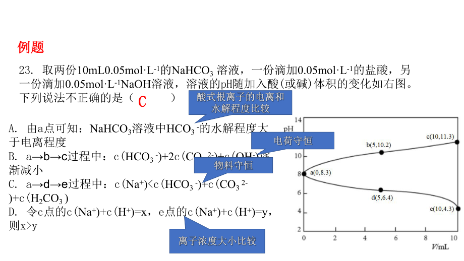 变化观念下2021-2022年高考化学离子平衡图像试题分析.pptx_第3页