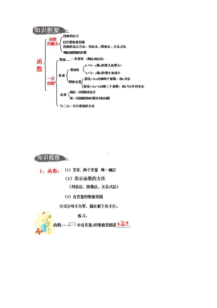 第四章 一次函数-回顾与思考-教案、教学设计-市级公开课-北师大版八年级上册数学(配套课件编号：7029e).docx_第2页