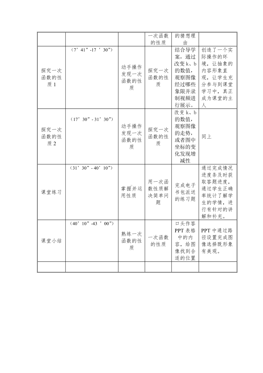 第四章 一次函数-3 一次函数的图象-一次函数的图象与性质-教案、教学设计-部级公开课-北师大版八年级上册数学(配套课件编号：e199f).docx_第2页