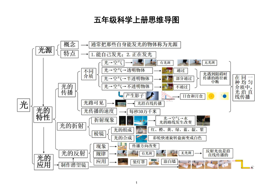 小学科学教科版五年级上册全册思维导图2021新版docx