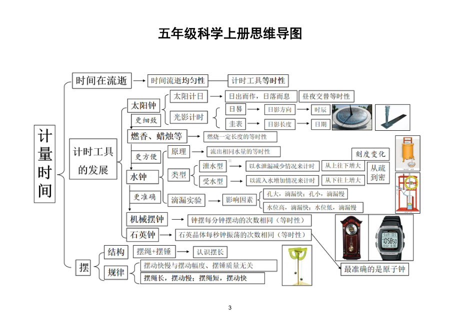 小学科学教科版五年级上册全册思维导图（2021新版）.docx_第3页