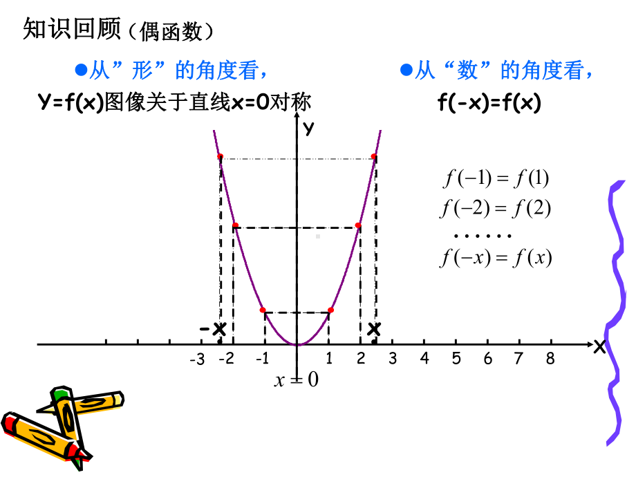 函数图象的对称变换.ppt_第2页