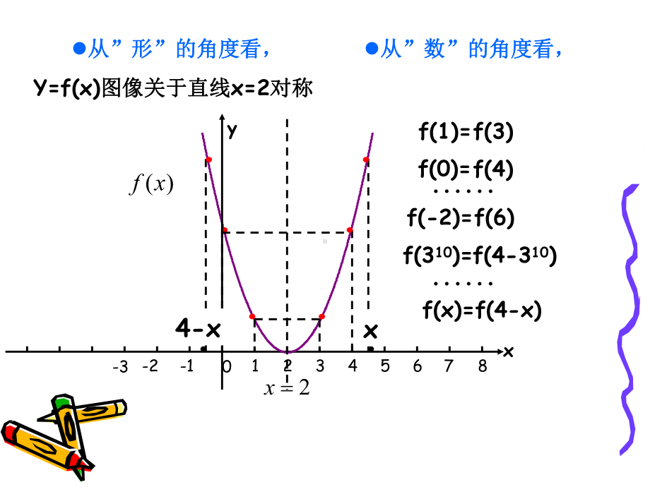 函数图象的对称变换.ppt_第3页