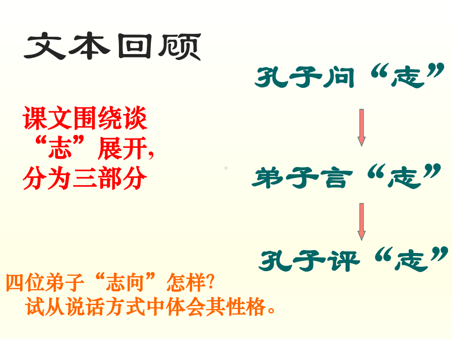 《子路、曾皙、冉有、公西华侍坐》课件34张 2020—2021学年统编版高中语文必修下册.pptx_第3页