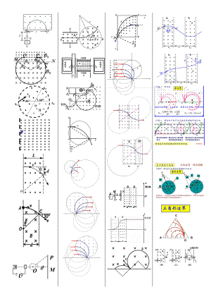 （2021新）人教版必修第二册物理带电粒子在匀强磁场中的运动的各种图像.doc
